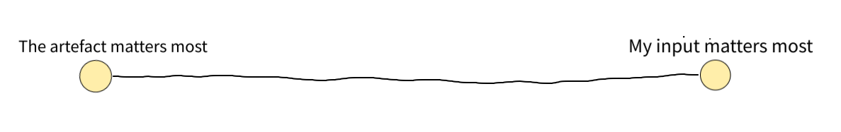 The cline of AI involvement