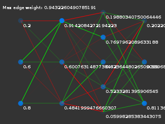 A neural net as output by the NetPanel